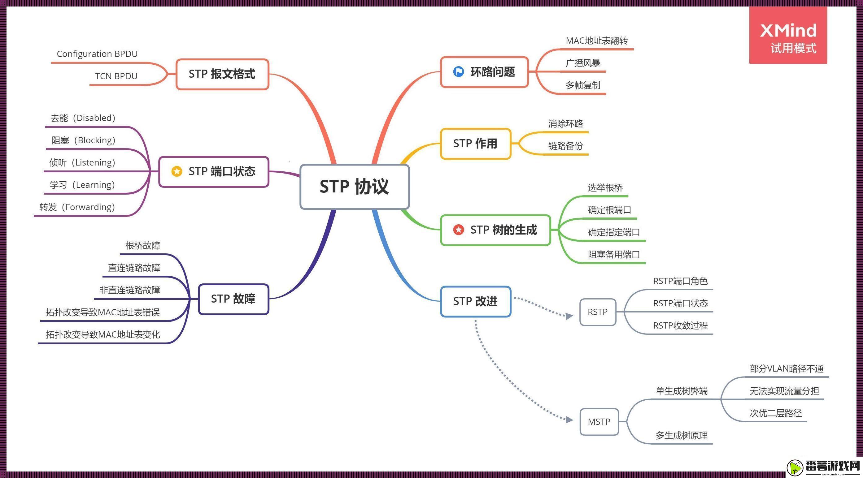 生树协议-笑谈！我这不入流的管也有今天