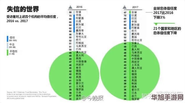 全面掌握绝区零：角色信赖度高效提升策略与多元途径实战指南