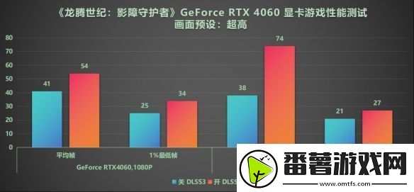 dlss3做队友才真队友!rtx40系显卡龙腾世纪4横测