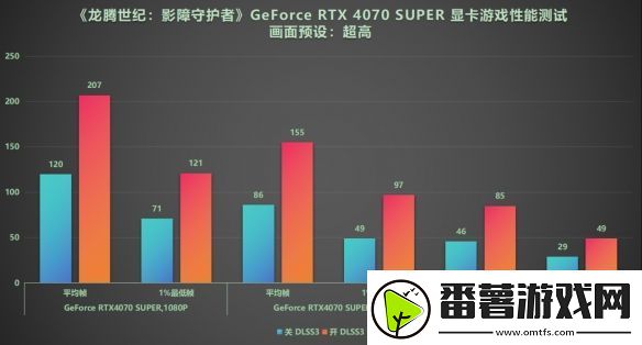 dlss3做队友才真队友!rtx40系显卡龙腾世纪4横测