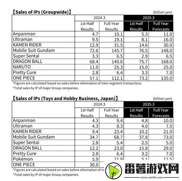 七龙珠