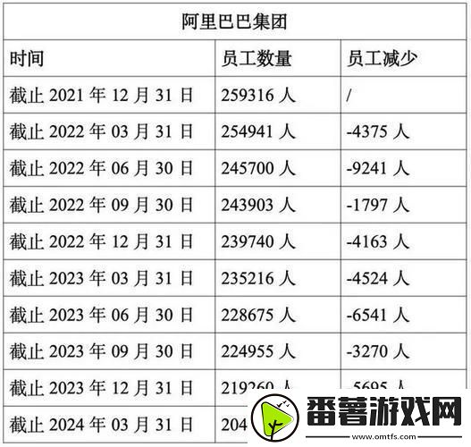 阿里p11-人才济济笑谈中