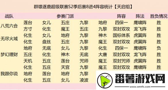 群雄逐鹿超级联赛四强战队阵容复盘