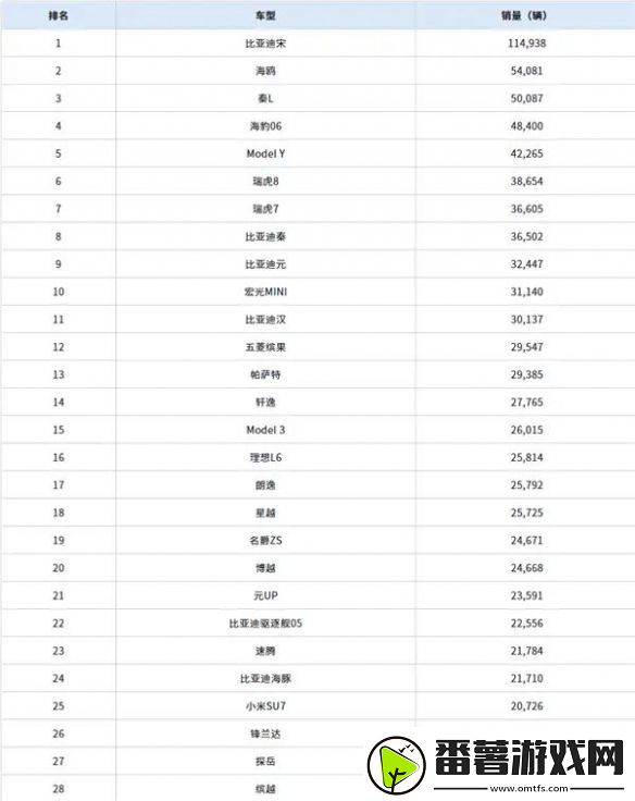 中国10月汽车销量榜