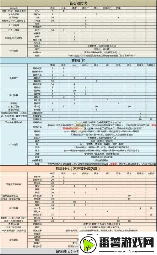 英灵神殿新手材料怎么获得：valheim前期材料获得途径汇总