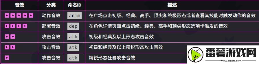 爆裂小队野蛮人技能效果如何