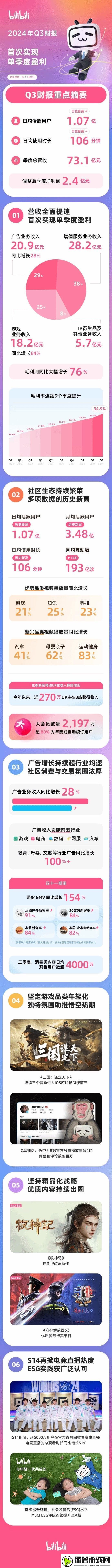 黑神话b站总播放量超2亿