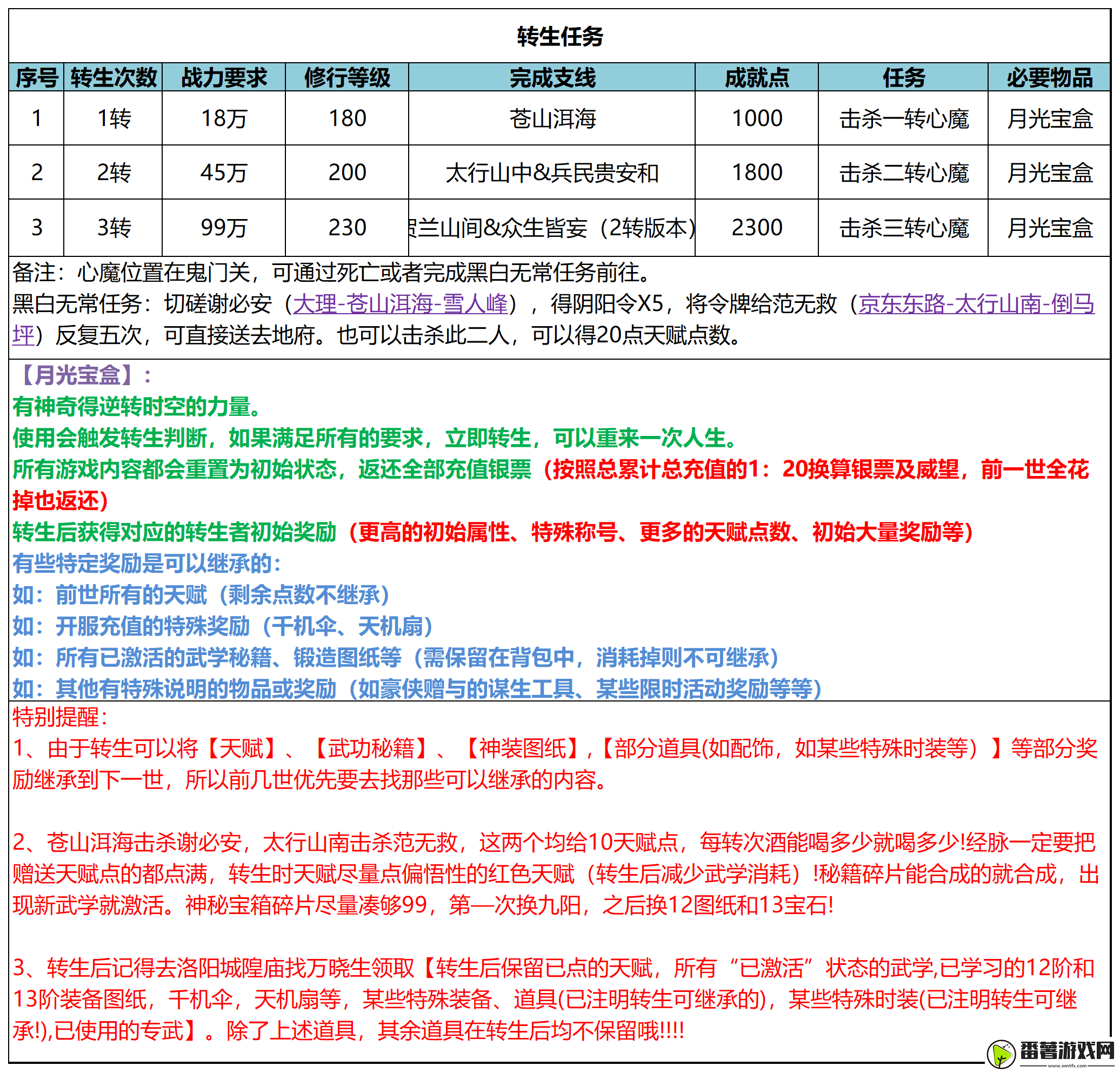 武林秘籍怎么转生