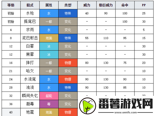 口袋妖怪复刻：乌波种族值深度解析-探秘其强大之处