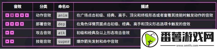 爆裂小队弓箭女皇技能是什么