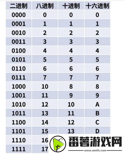 进制转换器：玩转数字的魔法盒