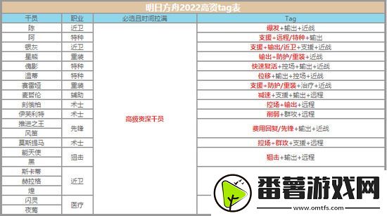 明日方舟高级资深干员tag组合最新一览-明日方舟高级资深干员怎么搭配