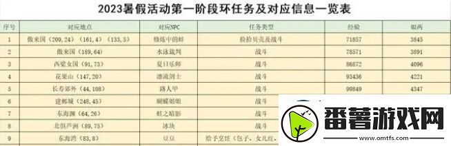 梦幻西游2023暑假活动攻略大全