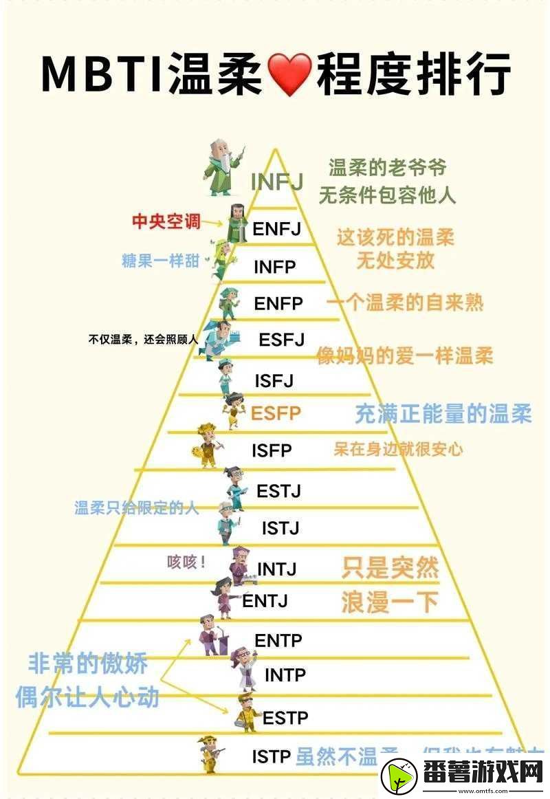 16personalities-人格测试中文版-深入探索自我个性的神奇之旅